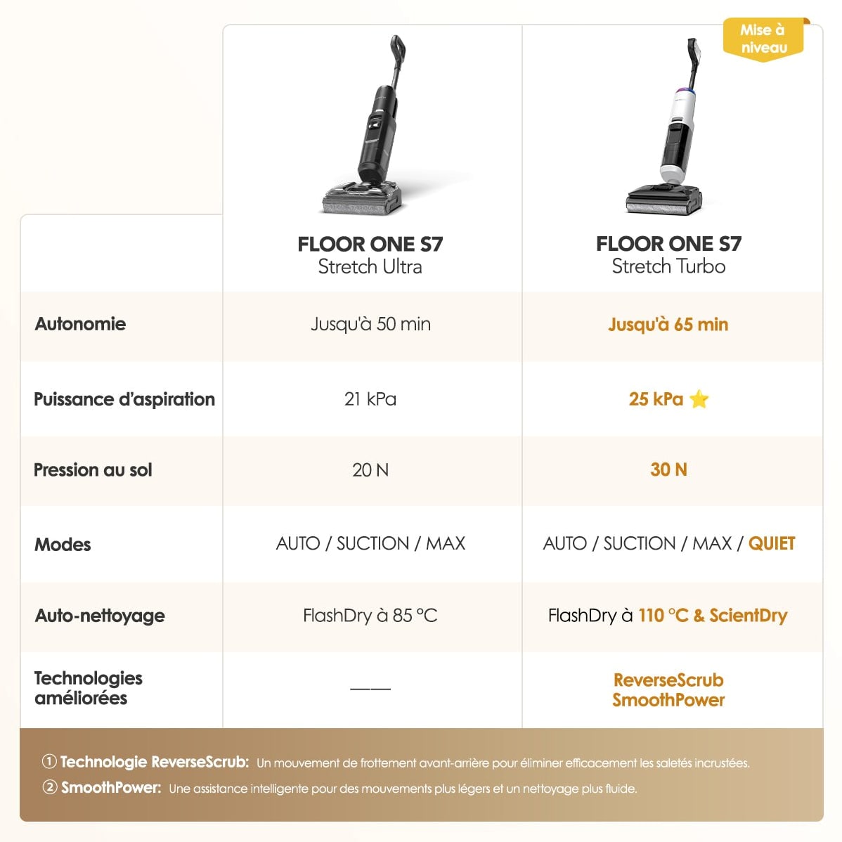 Tineco FLOOR ONE S7 Stretch Turbo Aspirateur Laveur